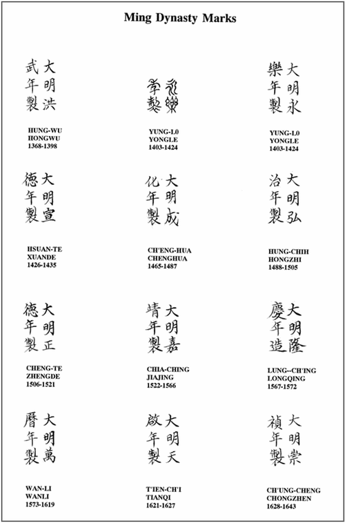 Ming Dynasty Marks